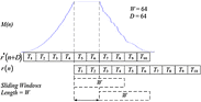 Fig. 18