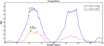 Fig. 19