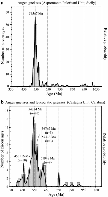 Fig. 4