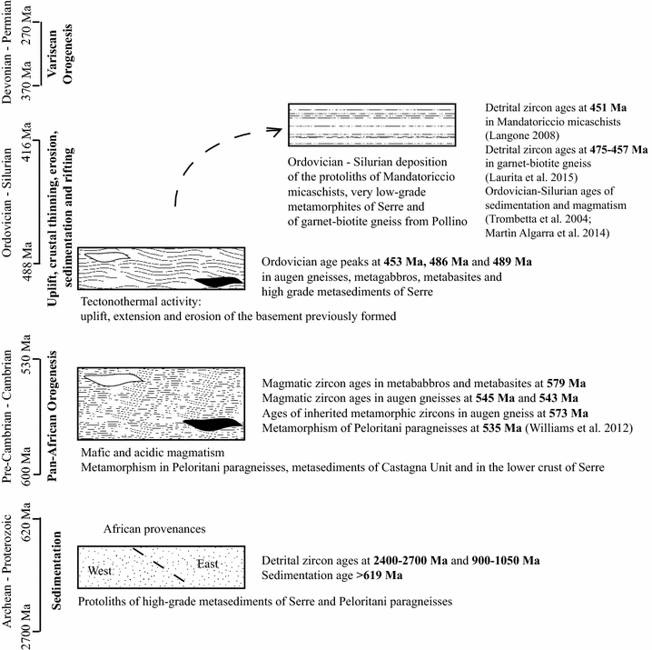 Fig. 9