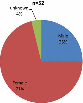 Fig. 10