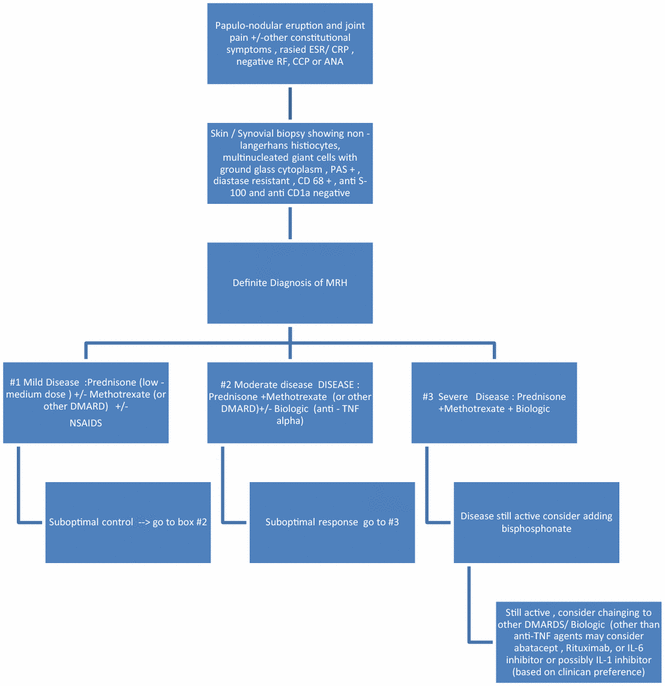 Fig. 13