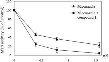 Fig. 3