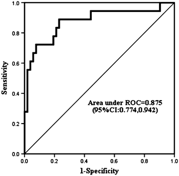 Fig. 3