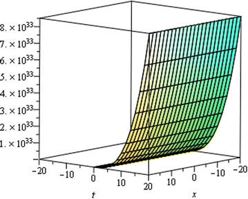 Fig. 11