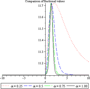 Fig. 3