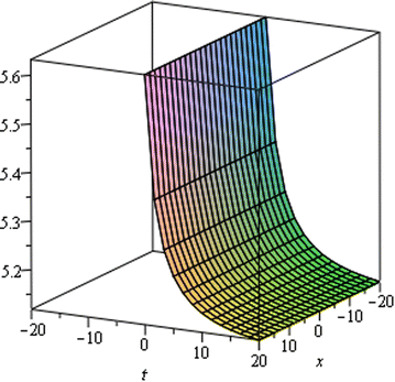 Fig. 4