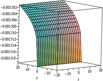 Fig. 8