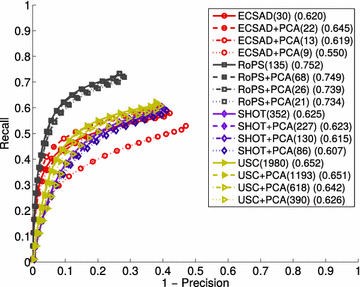 Fig. 10