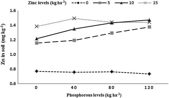 Fig. 3