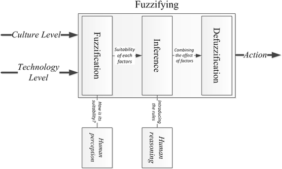 Fig. 3