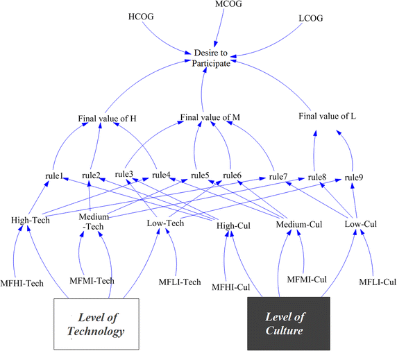 Fig. 5