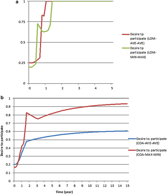 Fig. 9