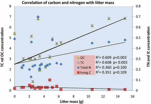 Fig. 10