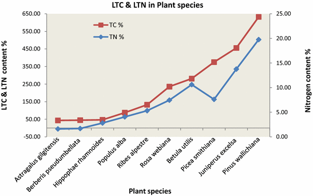 Fig. 7