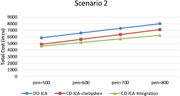 Fig. 12