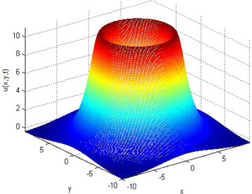 Fig. 7