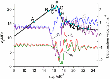 Fig. 13