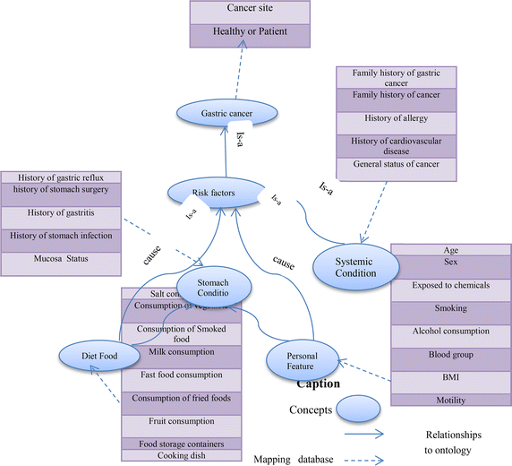 Fig. 6