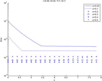 Fig. 6