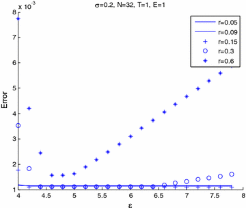 Fig. 8