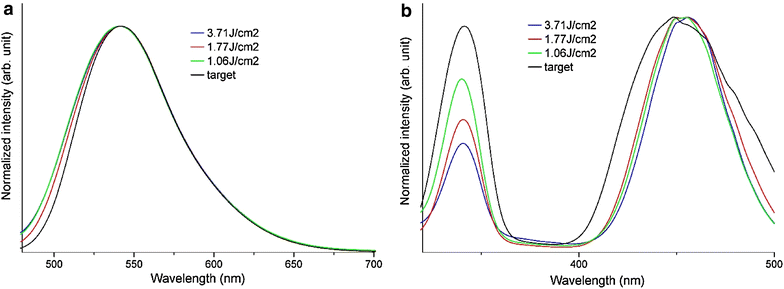 Fig. 7