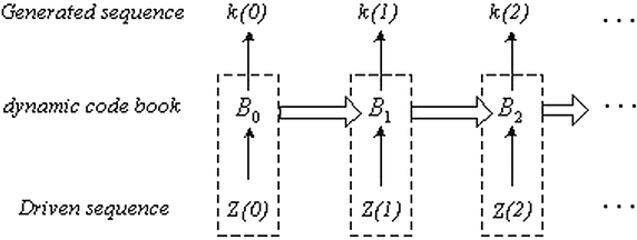 Fig. 6