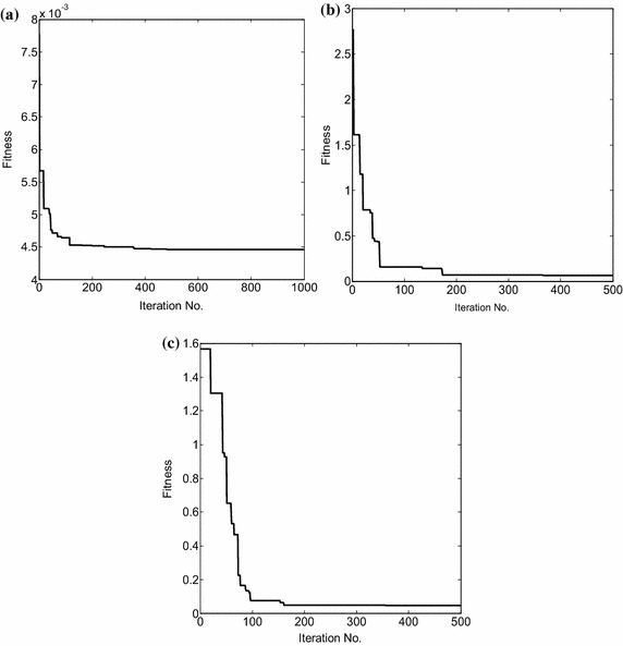 Fig. 6