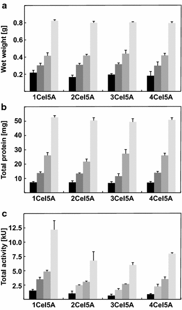 Fig. 2