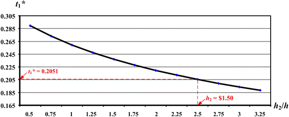 Fig. 10