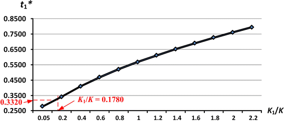 Fig. 7