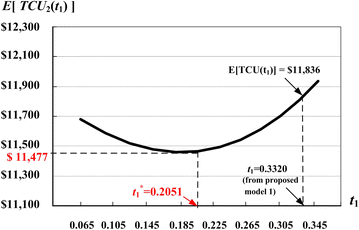 Fig. 9