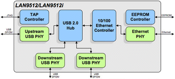 Mobile clusters of single board computers: an option for providing