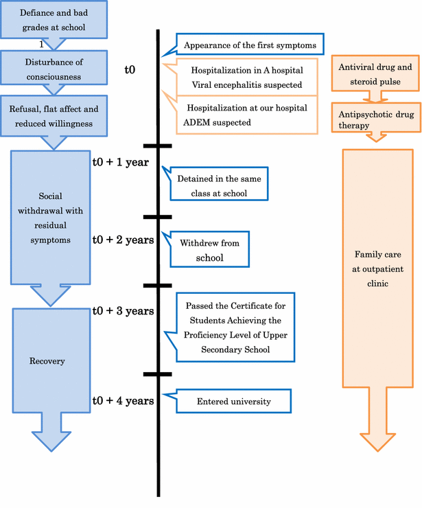 Fig. 3