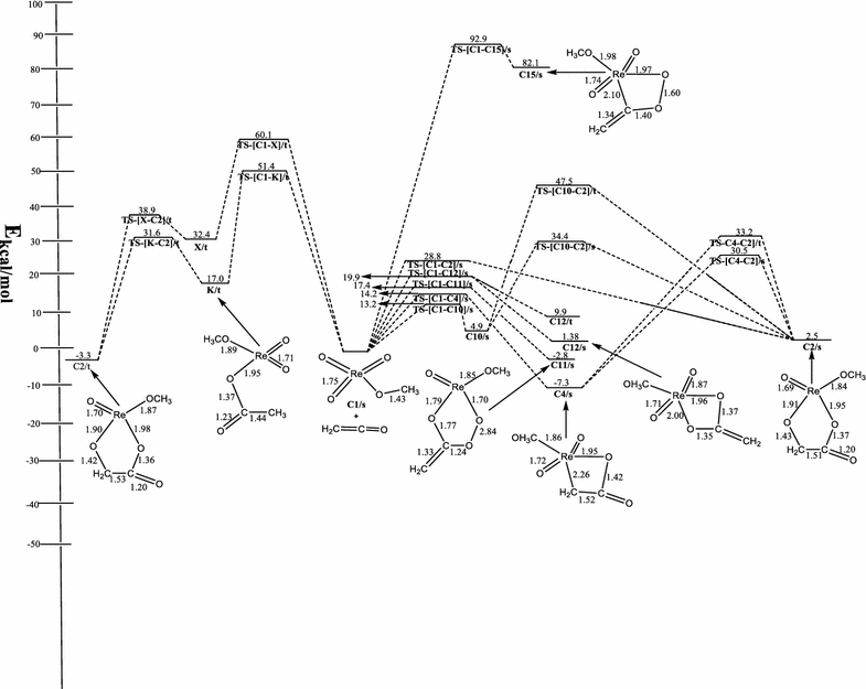 Fig. 3