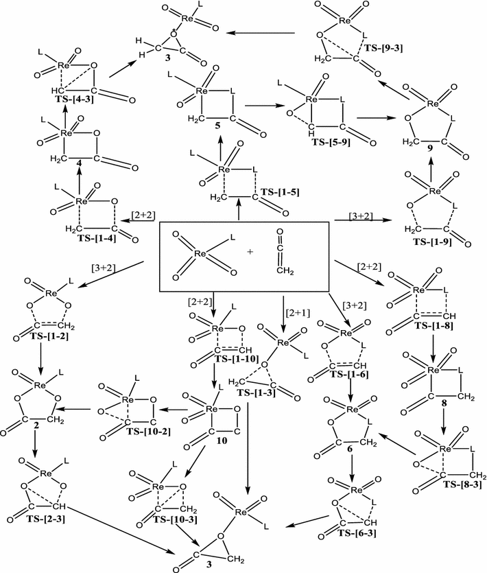 Scheme 1