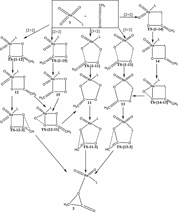 Scheme 2