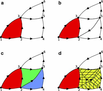 Fig. 3