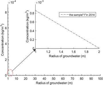 Fig. 8