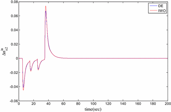 Fig. 18