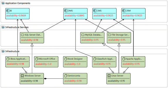 Fig. 3