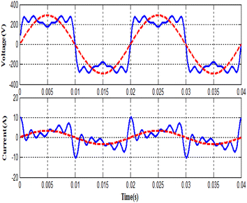 Fig. 2