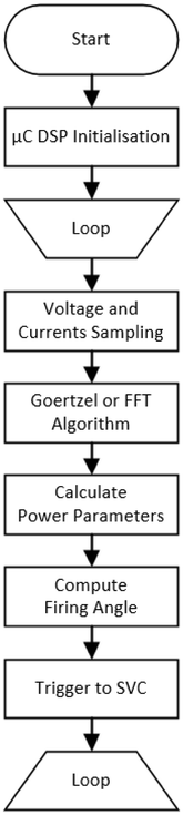 Fig. 8