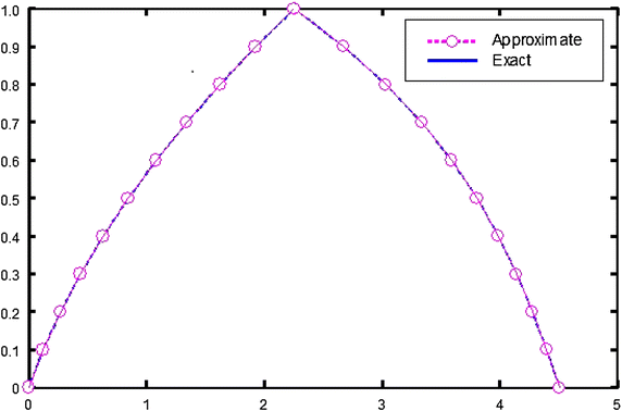 Fig. 1