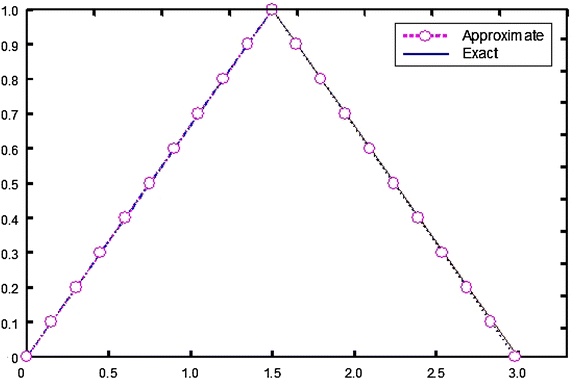 Fig. 2