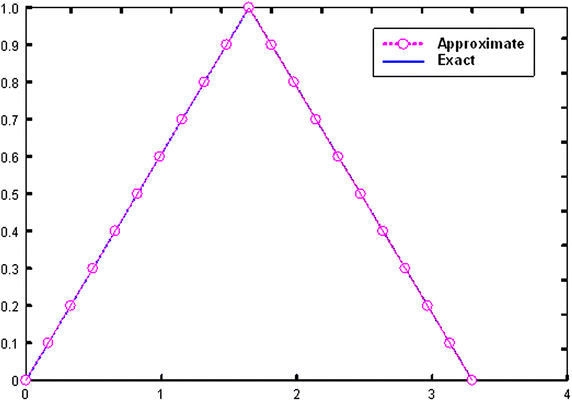 Fig. 2