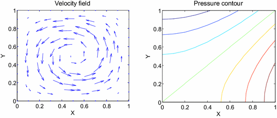 Fig. 6