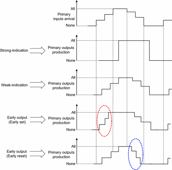 Fig. 2