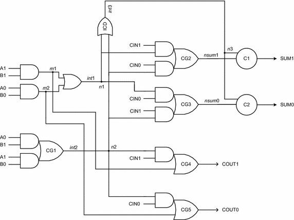 Fig. 9