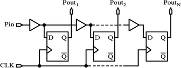 Fig. 3